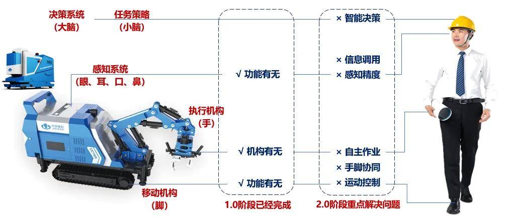 三晋矿科智典矿用智能转载机指南：轻松掌握操作与维护，提升采矿效率