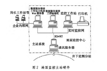 三晋矿科智典矿用智能控制系统分析：提升煤矿安全与效率的智能解决方案