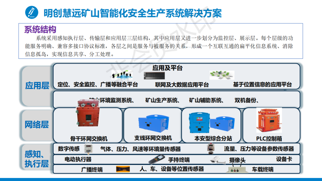 三晋矿科智典矿用智能应急系统指南：守护矿山安全，实现智能预警与高效应急响应
