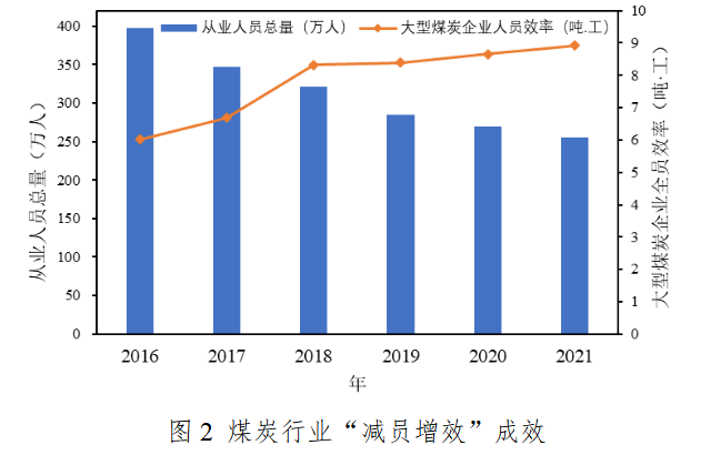 数字化技术：煤炭数字化品控如何解决传统品控效率低、质量波动大的痛点？