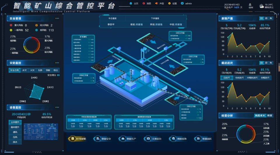 晋矿智造研：山西智能管控平台如何让煤矿更安全高效，告别传统风险与低效