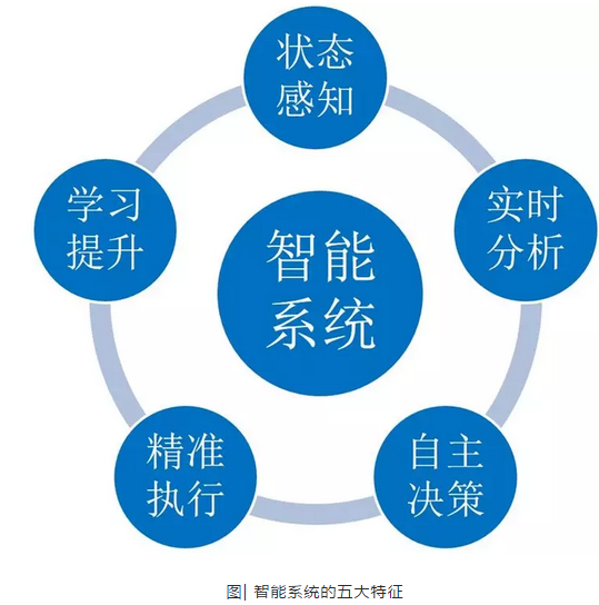 数字化技术：洗煤厂数字孪生如何解决传统运营痛点，提升效率与安全性