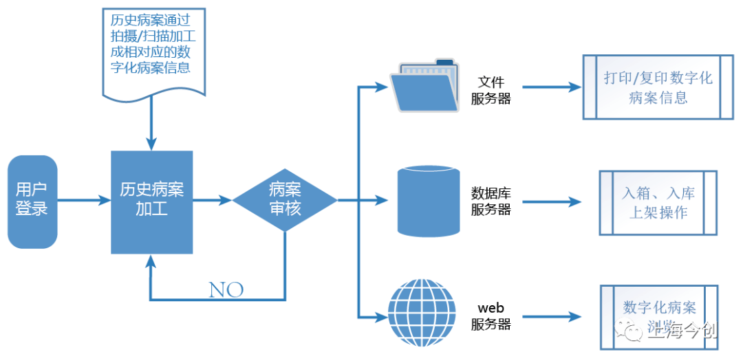 数字化技术:煤炭质量追溯如何解决煤炭质量不稳难题,提升供应链效率与信任 数字化技术:煤炭质量追溯如何解决煤炭质量不稳难题,提升供应链效率与信任