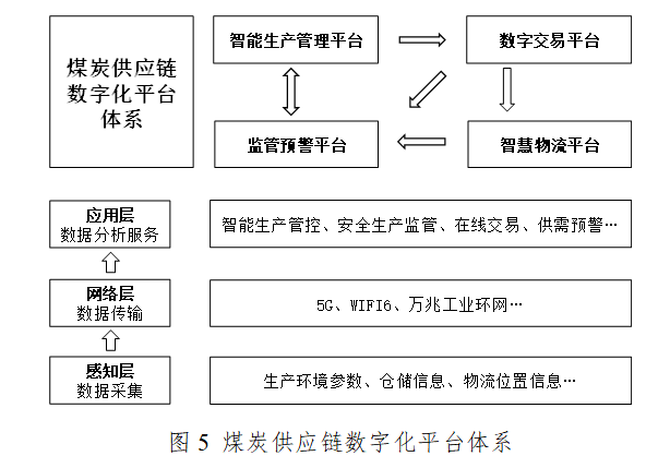 数字化技术:煤炭质量追溯如何解决煤炭质量不稳难题,提升供应链效率与信任 数字化技术:煤炭质量追溯如何解决煤炭质量不稳难题,提升供应链效率与信任