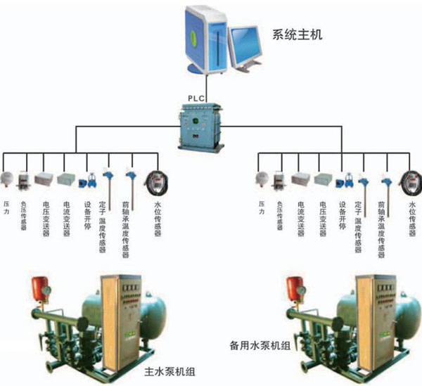 山西矿用传感器智能装备技术：提升煤矿安全与效率的全面指南