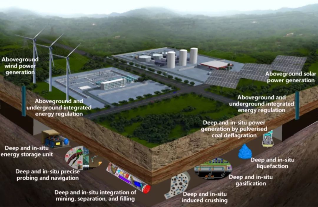低碳技术：瓦斯资源化利用——变废为宝，高效减排的实用方案