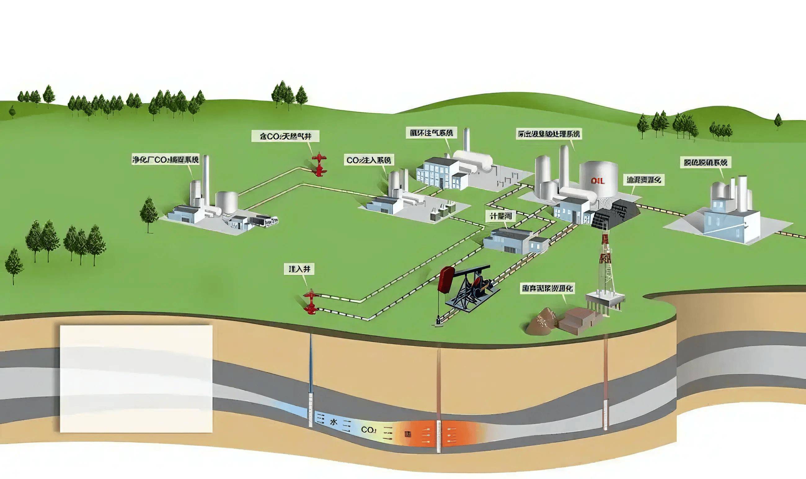 低碳技术：瓦斯资源化利用——变废为宝，高效减排的实用方案