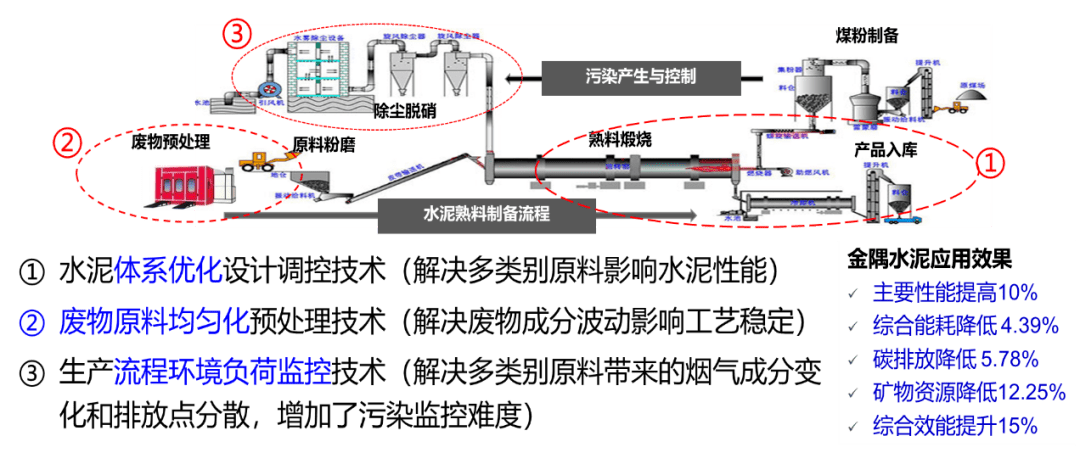 低碳技术：瓦斯资源化利用——变废为宝，高效减排的实用方案