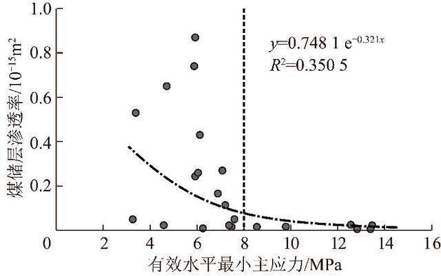 地质数字技术：煤层透气性评估 - 精准预测煤层气体流动，提升能源开采效率