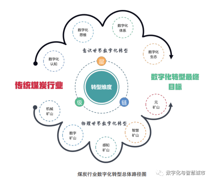 数字化技术：煤炭数字分类如何提升效率与精准管理，解决传统煤炭品质判断难题