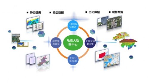 地质数字技术：地质数据云存储 - 安全高效管理海量地质资料，告别数据丢失烦恼