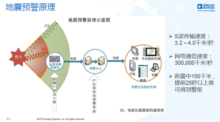 地质数字技术：地震勘探处理如何用高精度CT扫描地下世界，轻松找油找气