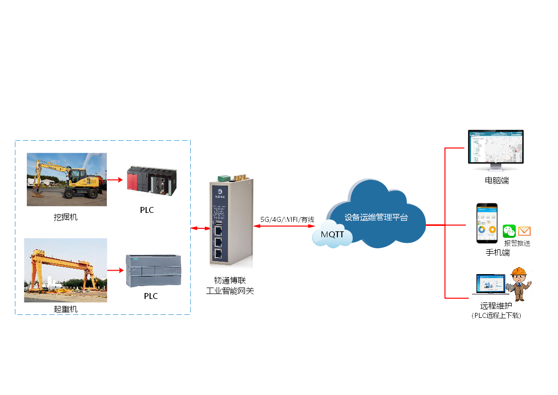 矿山知识库:井下智能照明系统 - 提升安全与效率的智能解决方案 矿山知识库:井下智能照明系统 - 提升安全与效率的智能解决方案
