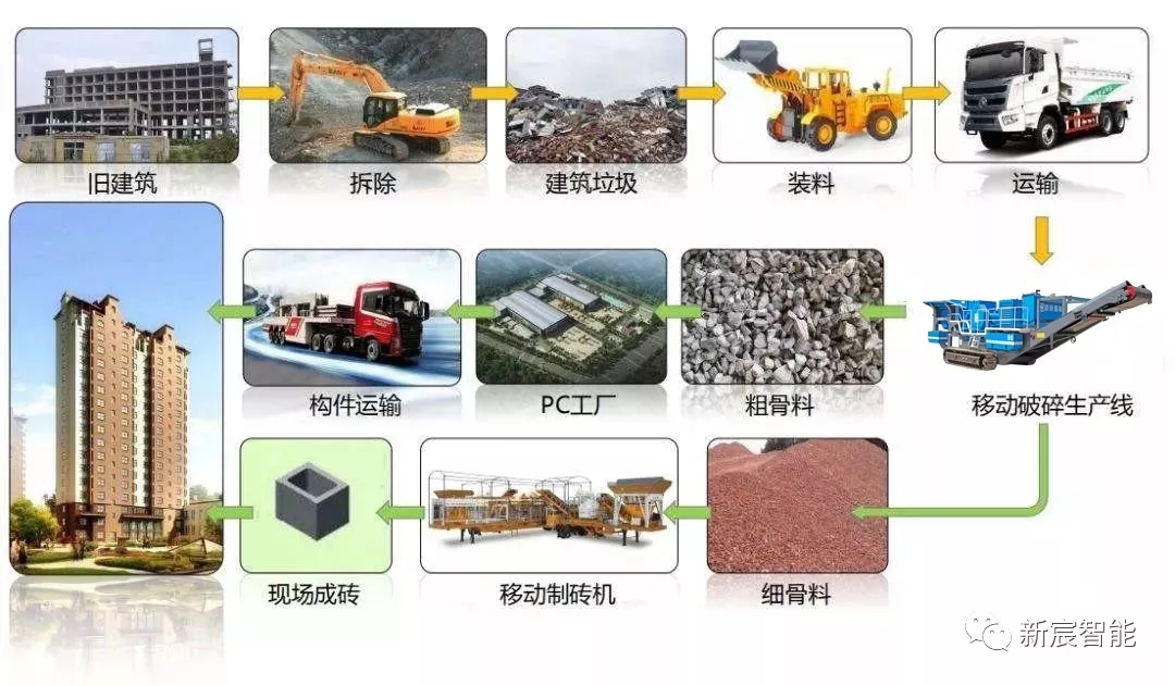 低碳技术：矸石新材配方——变废为宝，轻松打造环保建筑，告别高碳烦恼