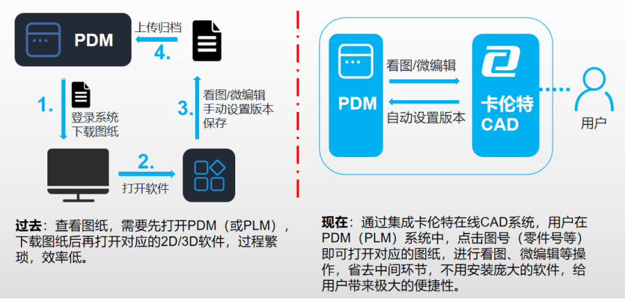 数字化技术：生产计划编制如何解决企业混乱、提升效率与降低成本