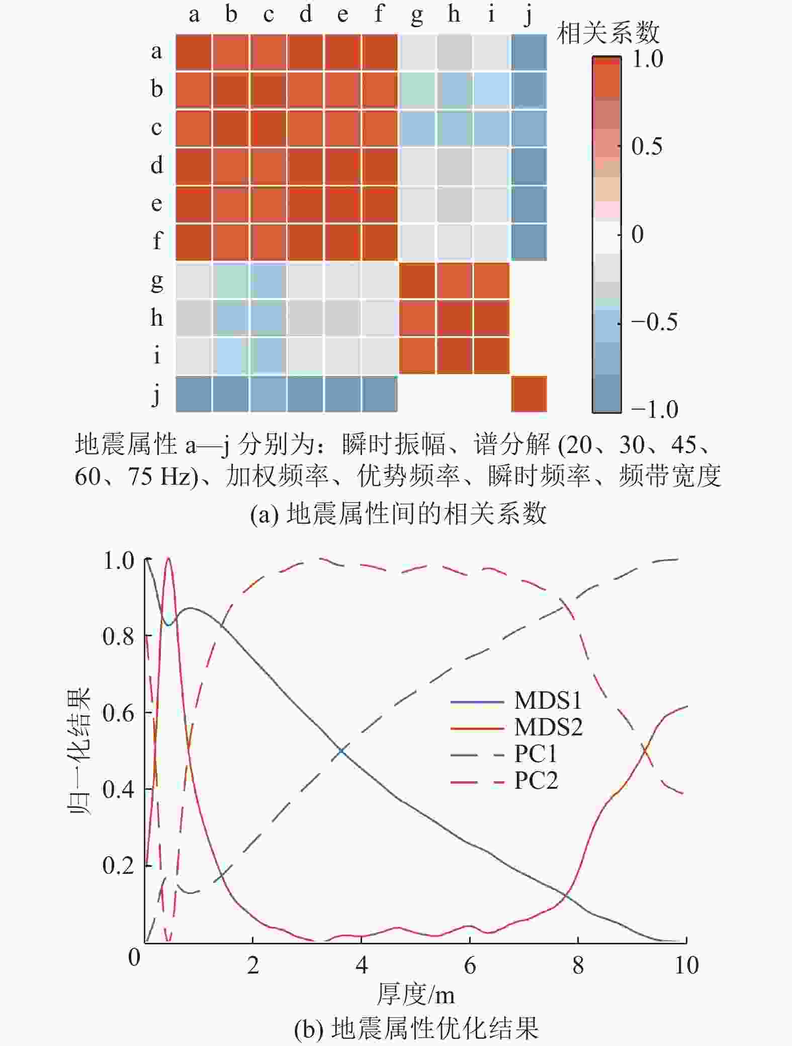 地质数字技术：煤层厚度预测如何革新煤炭开采，提升效率与安全性