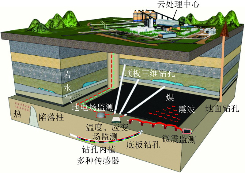 晋矿智造研质量控制优化：煤矿安全生产智能化升级，告别设备故障困扰