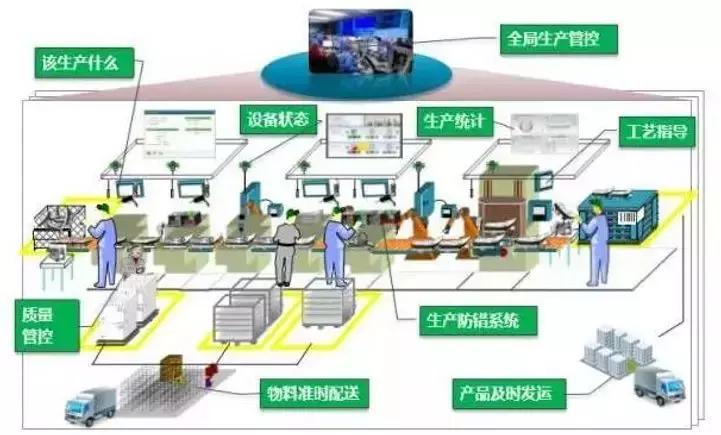 数字化技术：加工监控如何让制造更智能高效，轻松解决生产难题