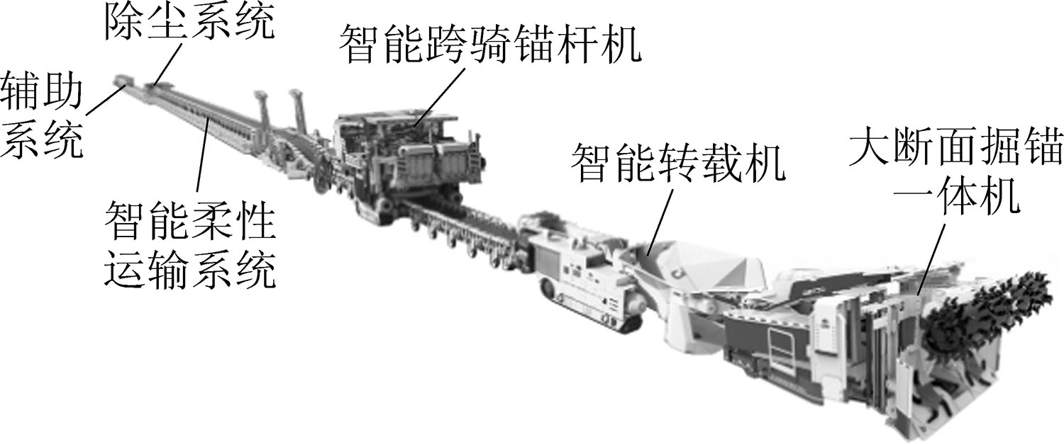 智能装备技术：刮板输送机 - 煤矿井下高效运输的智能化解决方案