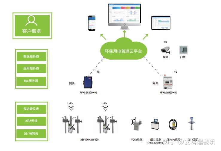 数字化技术废水监控：实时预警、降本增效，让环保管理更智能便捷