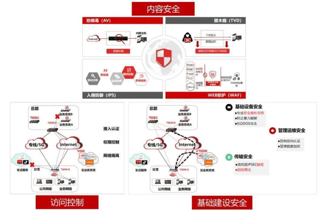 晋矿智造研：通信网络优化，打造高效安全智能矿山