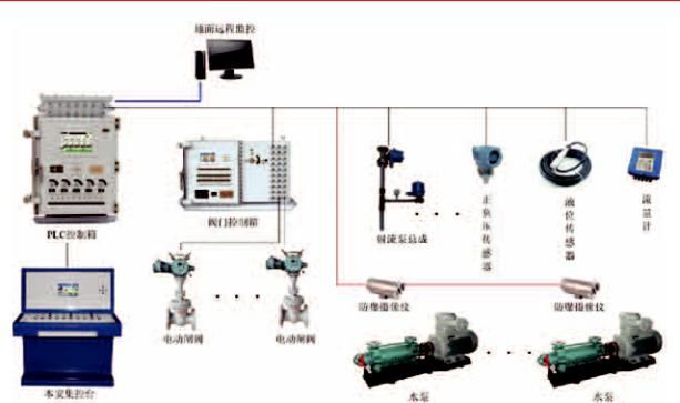 矿山知识库：排水泵组控制 - 智能守护矿井安全，告别水患困扰