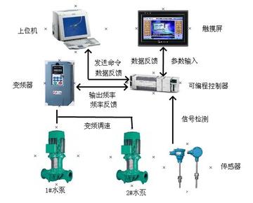 矿山知识库：排水泵组控制 - 智能守护矿井安全，告别水患困扰