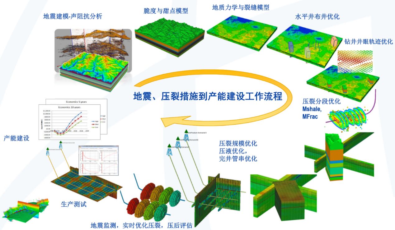 地质数字技术：地震监测分析如何让预测更精准，告别传统纸笔时代