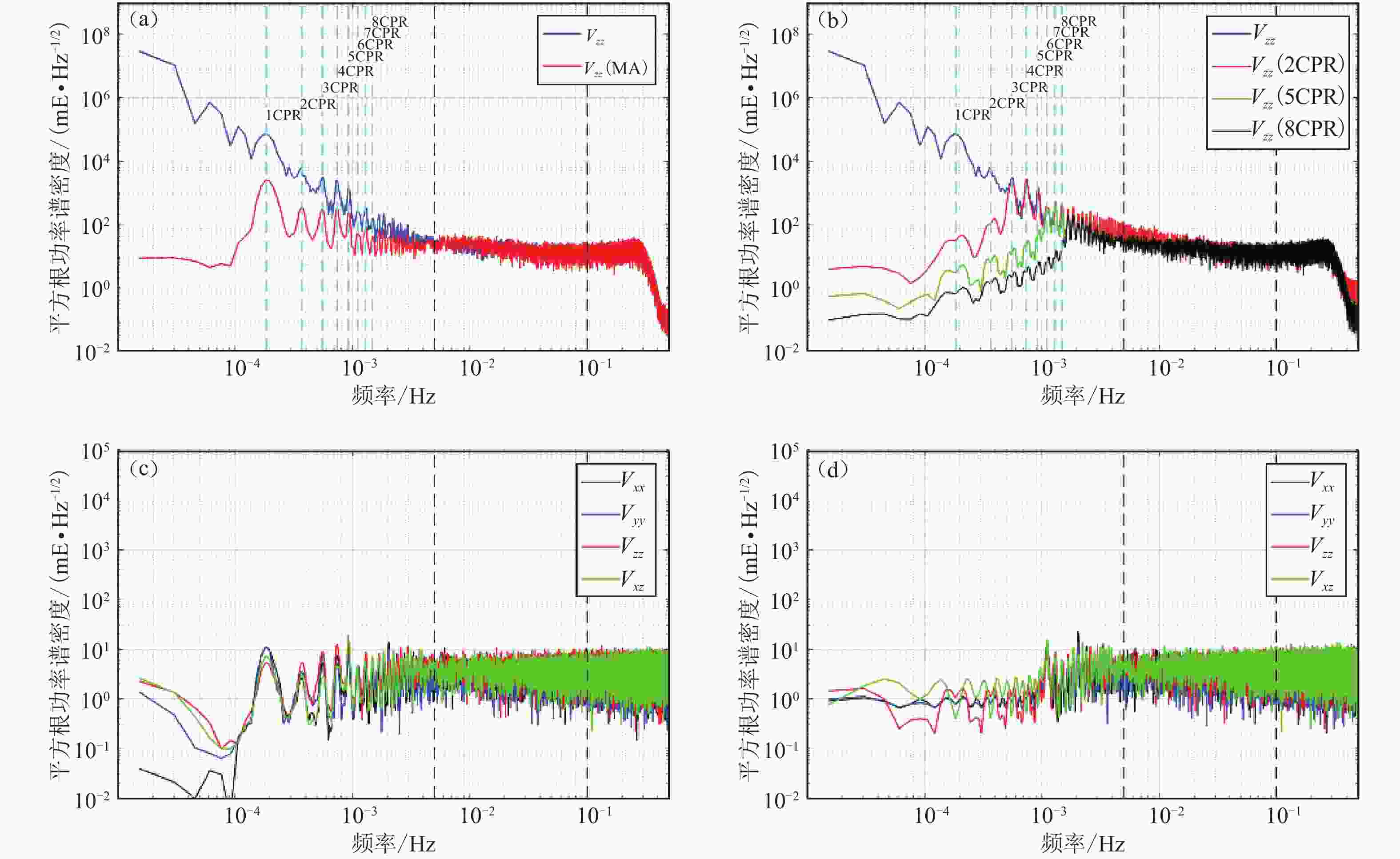地质数字技术：地震监测分析如何让预测更精准，告别传统纸笔时代