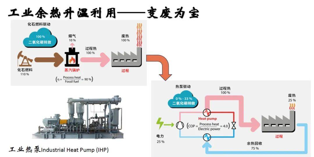 低碳技术：余热发电如何变废为宝，高效节能又省钱
