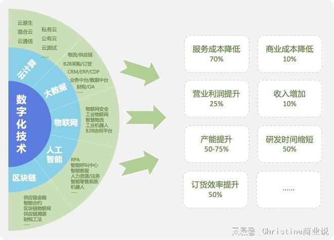 数字化技术：库存优化模型如何帮助企业降本增效，实现智能库存管理