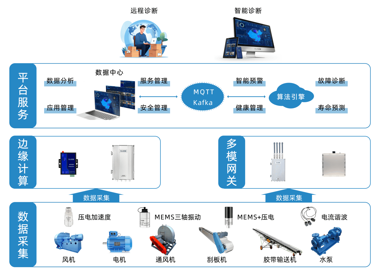 智能装备技术：破碎机耐磨件如何通过智能监测实现预测性维护，降低矿山设备维护成本