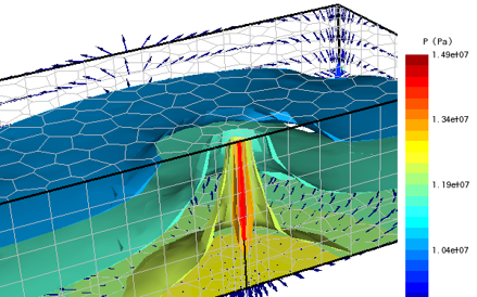 地质数字技术：透气性改善模拟如何帮助工程师精准优化地下流体流动效率