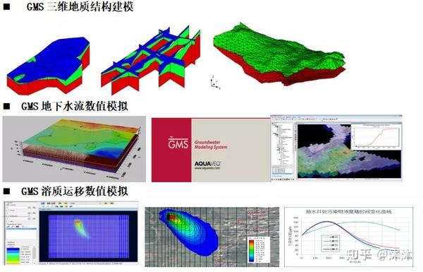 地质数字技术：透气性改善模拟如何帮助工程师精准优化地下流体流动效率