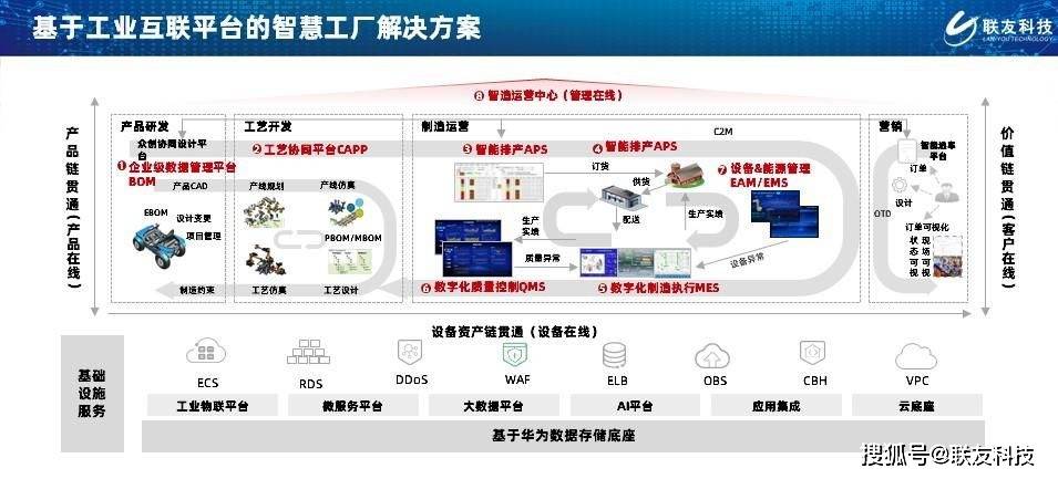 数字化技术工艺仿真：轻松优化制造流程，节省成本与时间