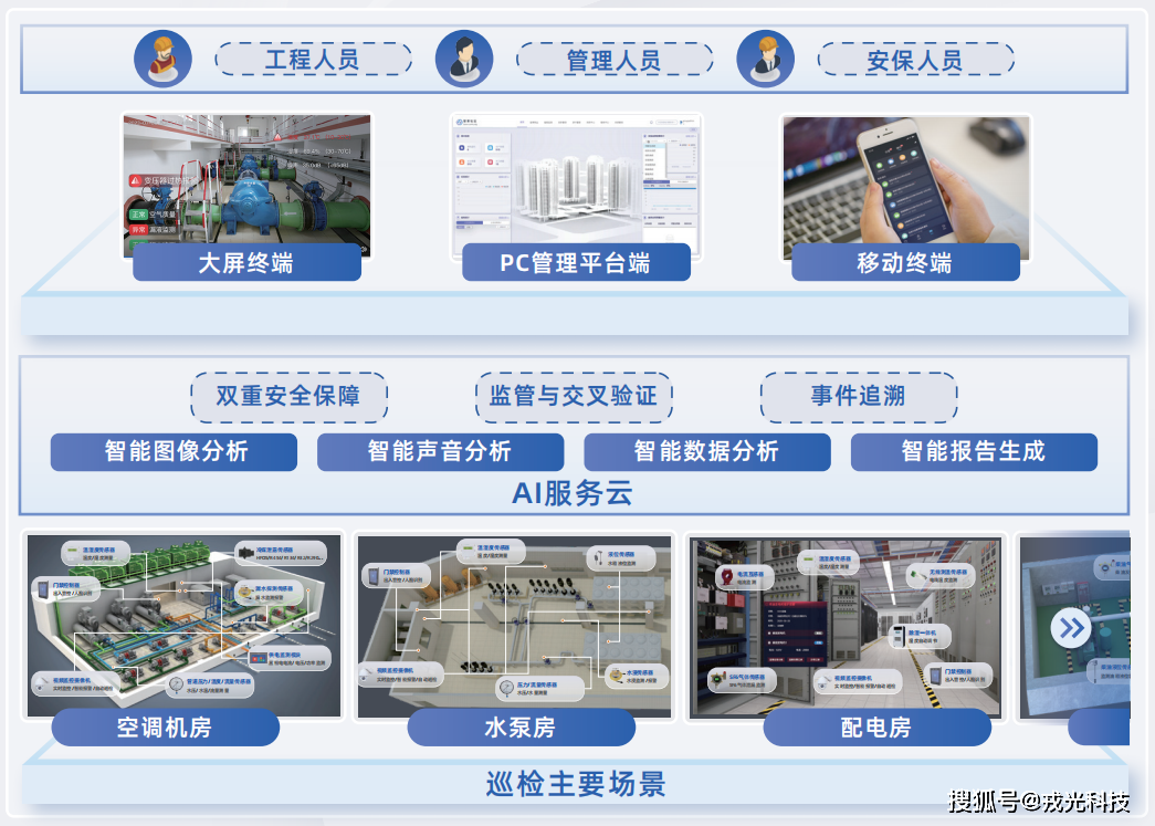 智能装备技术：巡检传感器选型指南 - 避免选错传感器的痛苦，轻松打造高效智能巡检系统