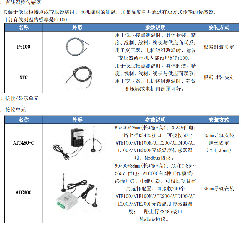 智能装备技术：巡检传感器选型指南 - 避免选错传感器的痛苦，轻松打造高效智能巡检系统