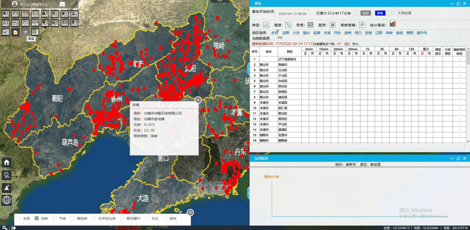 地质数字技术：应急指挥系统如何实现秒级响应与精准救援，让防灾减灾更从容高效