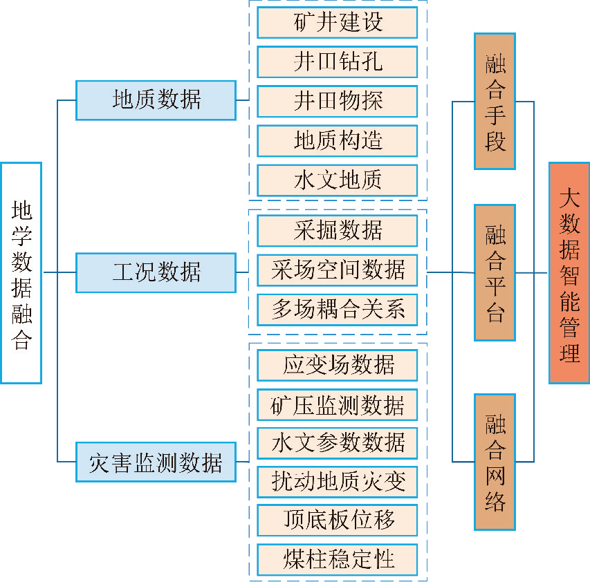 地质数字技术：应急指挥系统如何实现秒级响应与精准救援，让防灾减灾更从容高效