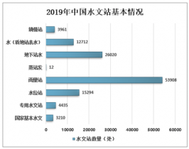 地质数字技术：水位监测如何高效解决地下水管理难题