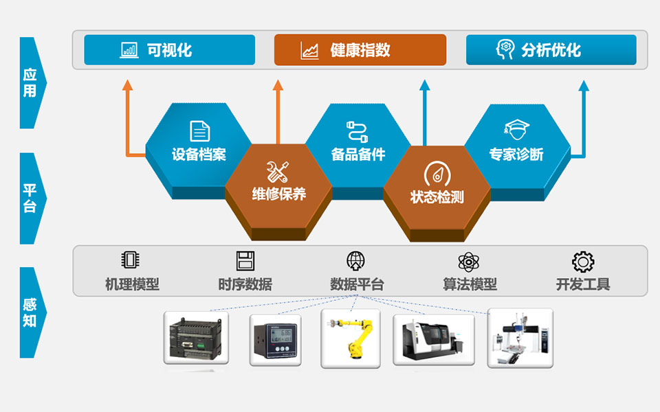 数字化技术：质量追溯平台如何高效解决质量问题并提升管理效率