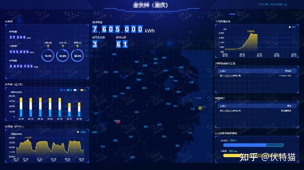 数字化技术如何让能耗分析更精准高效？告别电费天书，轻松实现节能降本