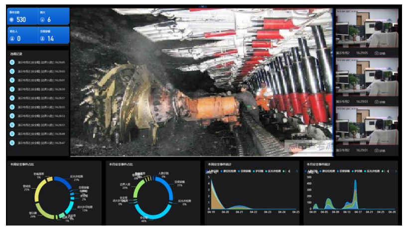 晋矿智造研：监控视频AI分析如何解决煤矿安全监控难题，提升效率与安全感