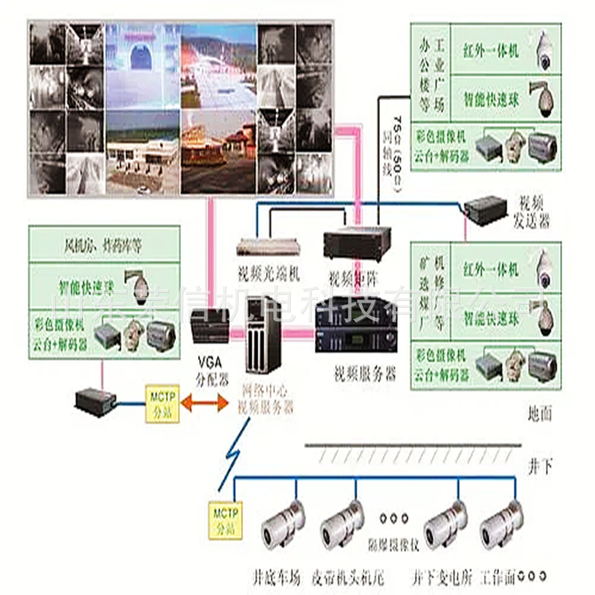 晋矿智造研：监控视频AI分析如何解决煤矿安全监控难题，提升效率与安全感