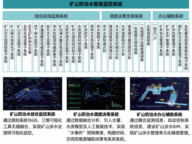 矿山知识库：排水故障预警 - 提前发现隐患，避免淹井事故的智能守护系统