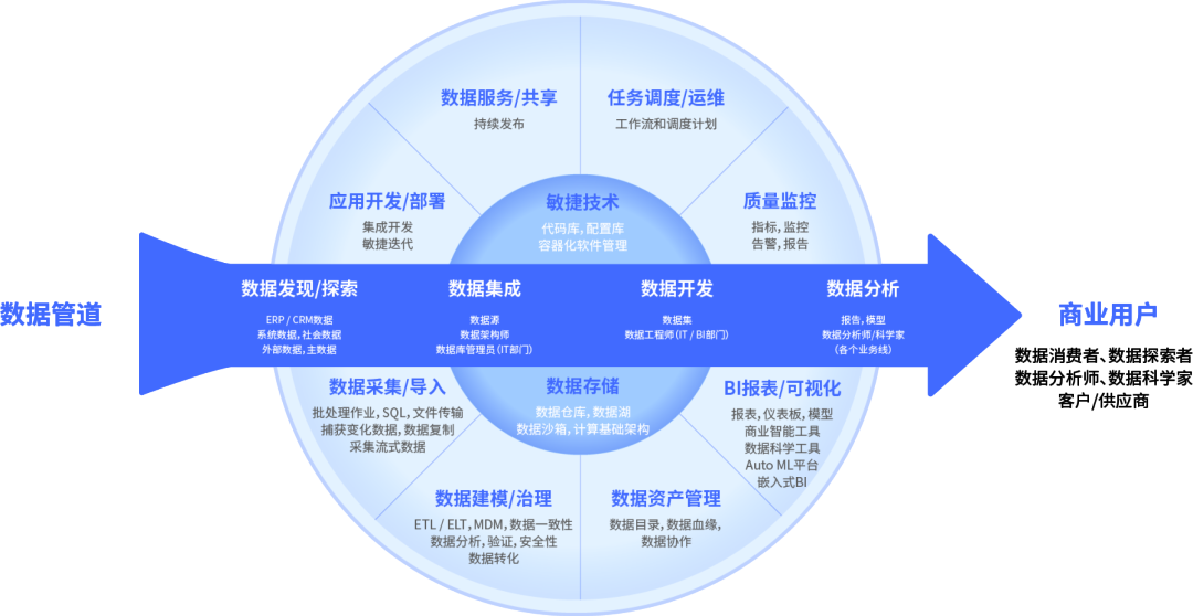 数字化技术：销售分析如何帮助企业精准预测客户需求与提升业绩
