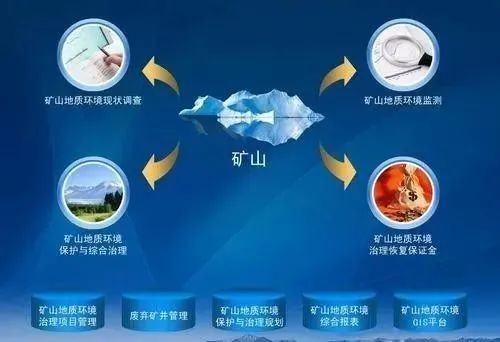 矿山知识库：保水生态修复 - 让矿区重获生机的水资源管理秘籍