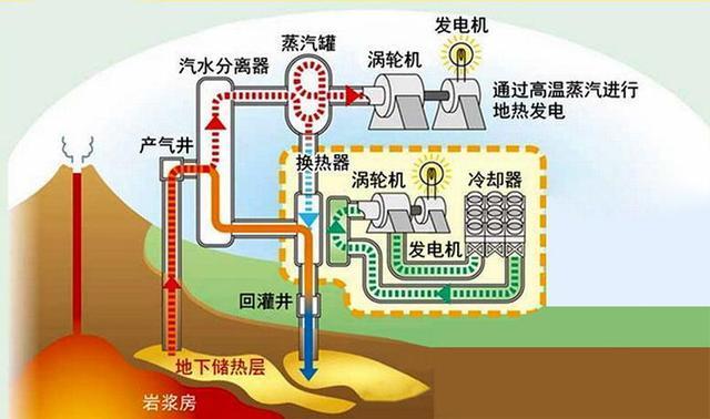 低碳技术：矿井水余热回收，高效利用地热资源，实现矿区供暖与节能降耗