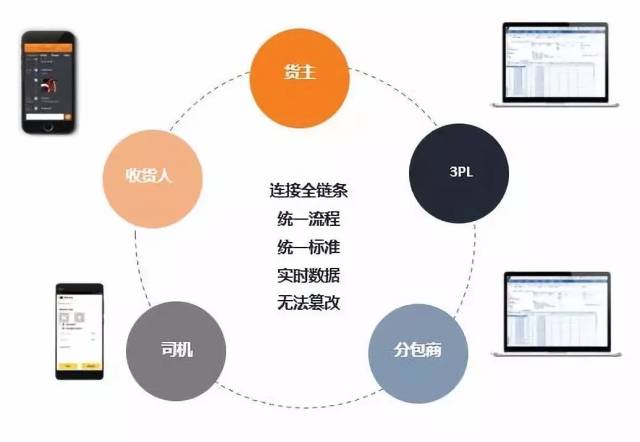 数字化技术如何实现高效物流跟踪：告别等待焦虑，享受实时掌控的便捷与安心
