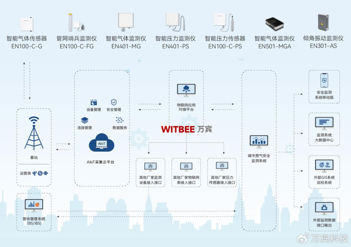 低碳技术：瓦斯吸附监测 - 精准检测甲烷气体，守护安全与环保的智能解决方案